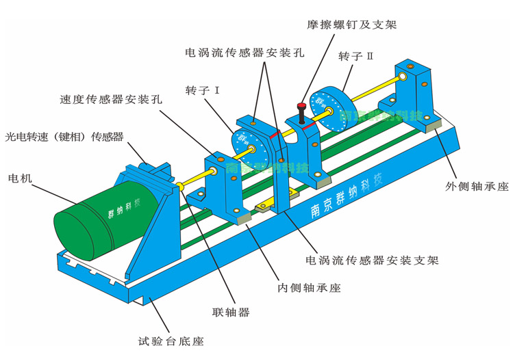 EVO视讯转子试验台传感器安装图.jpg EVO视讯转子试验台传感器安装图.jpg