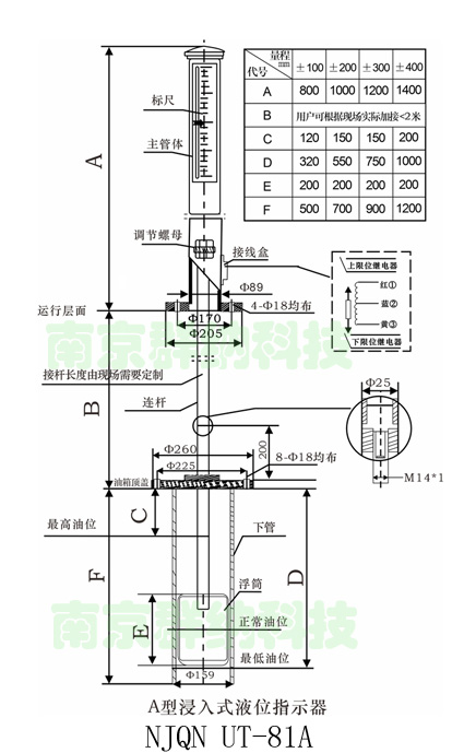 EVO视讯油位感器小图.jpg EVO视讯油位感器小图.jpg